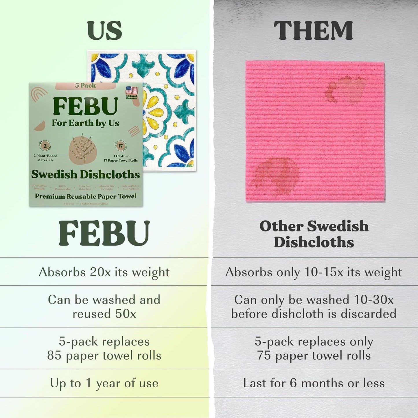 FEBU Swedish Dishcloths 5 Pack Cellulose Sponge Cloths