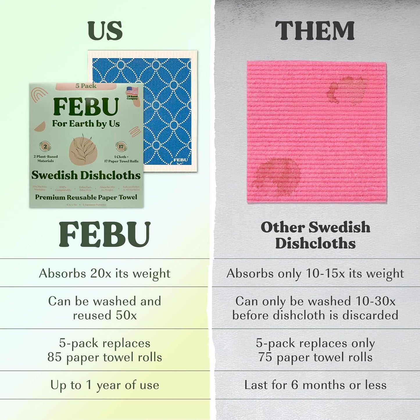 FEBU Swedish Dishcloths 5 Pack Cellulose Sponge Cloths