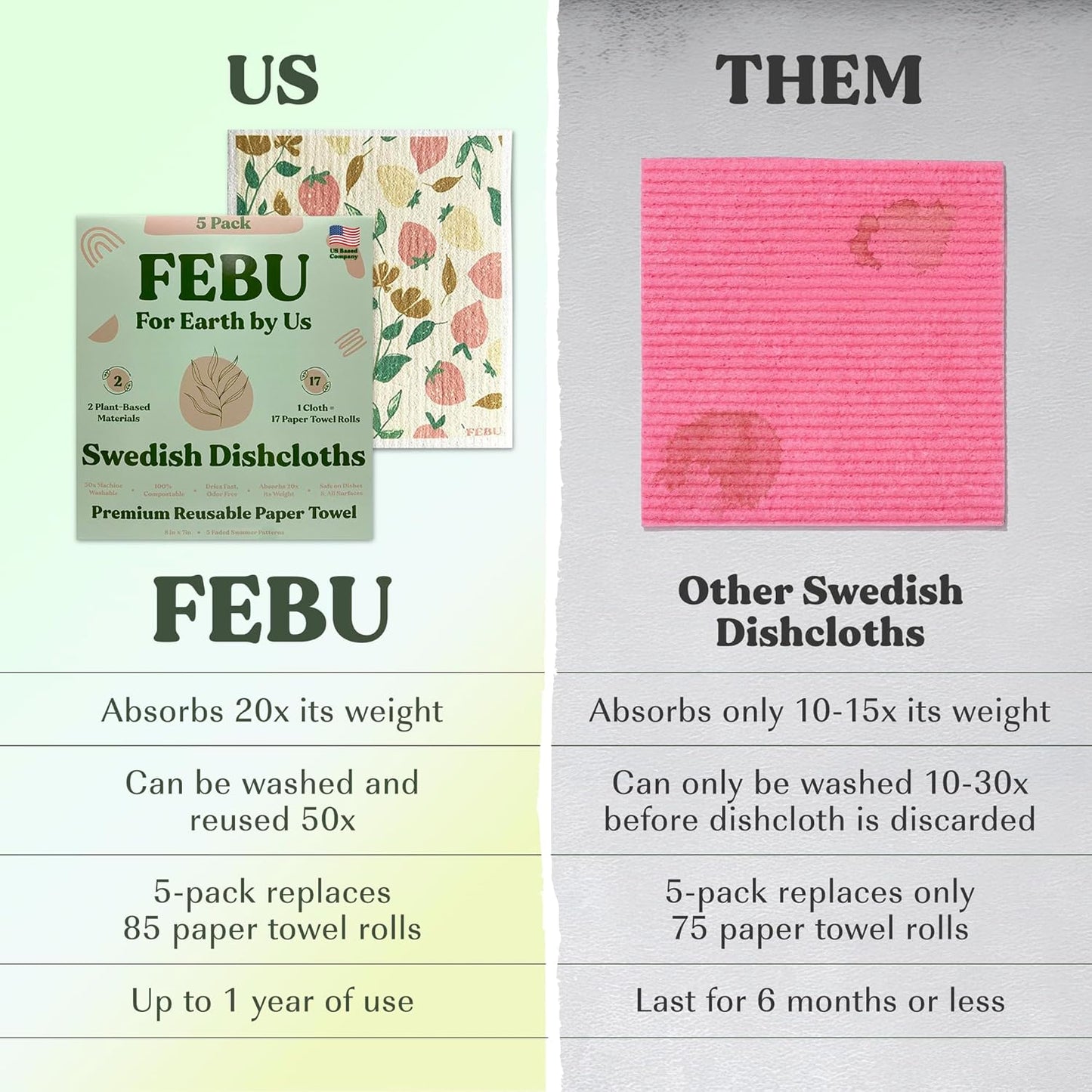 FEBU Swedish Dishcloths 5 Pack Cellulose Sponge Cloths