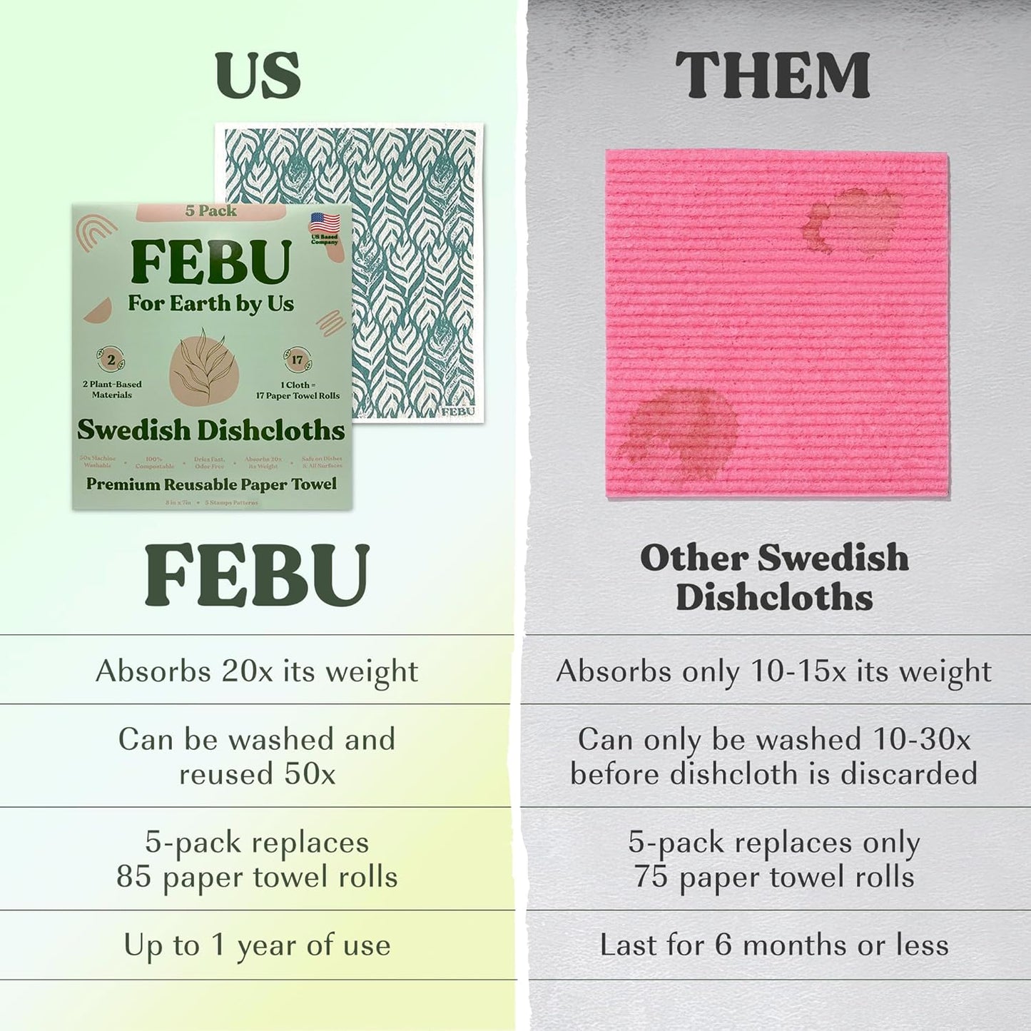 FEBU Swedish Dishcloths 5 Pack Cellulose Sponge Cloths