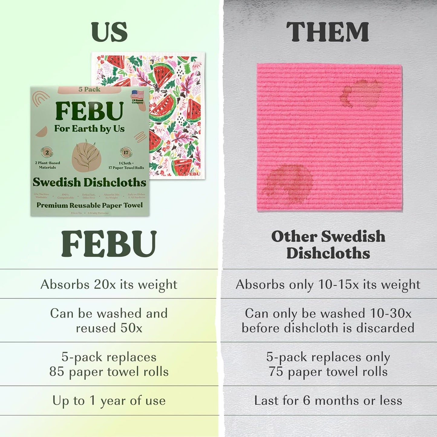 FEBU Swedish Dishcloths 5 Pack Cellulose Sponge Cloths