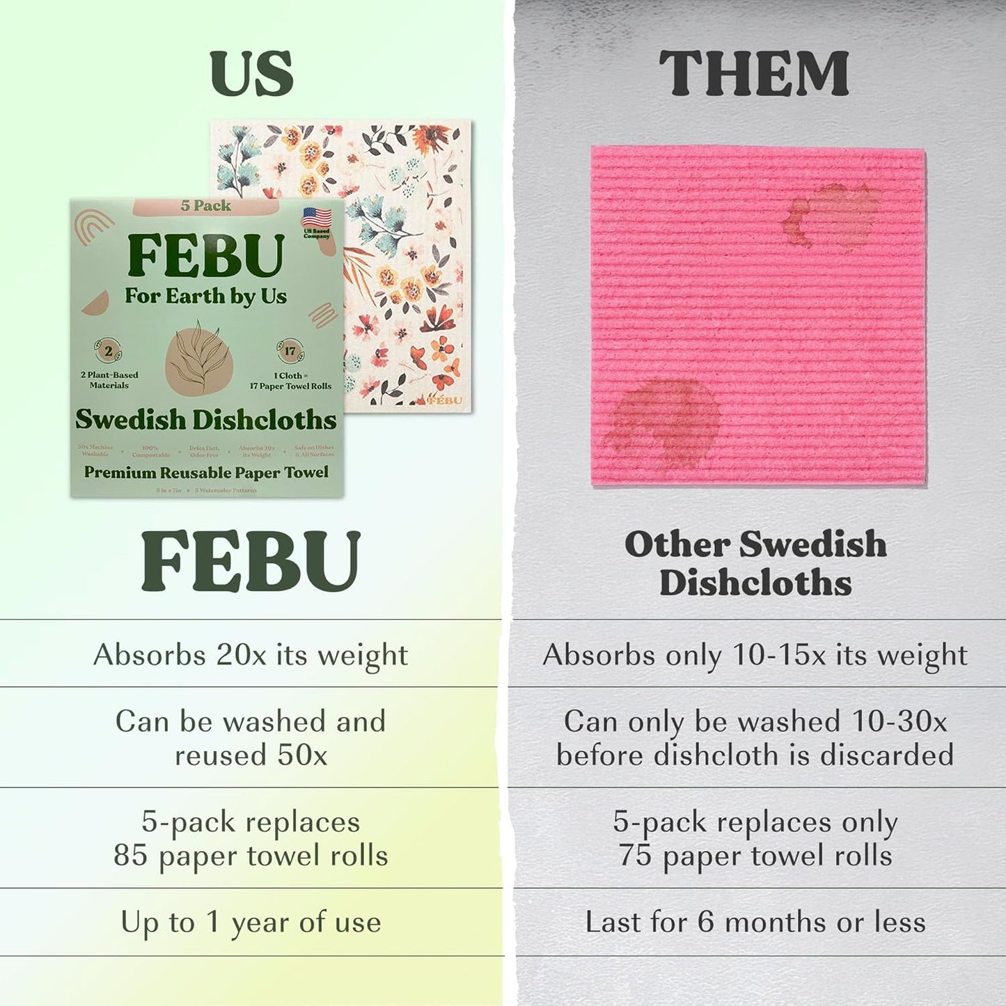 FEBU Swedish Dishcloths 5 Pack Cellulose Sponge Cloths