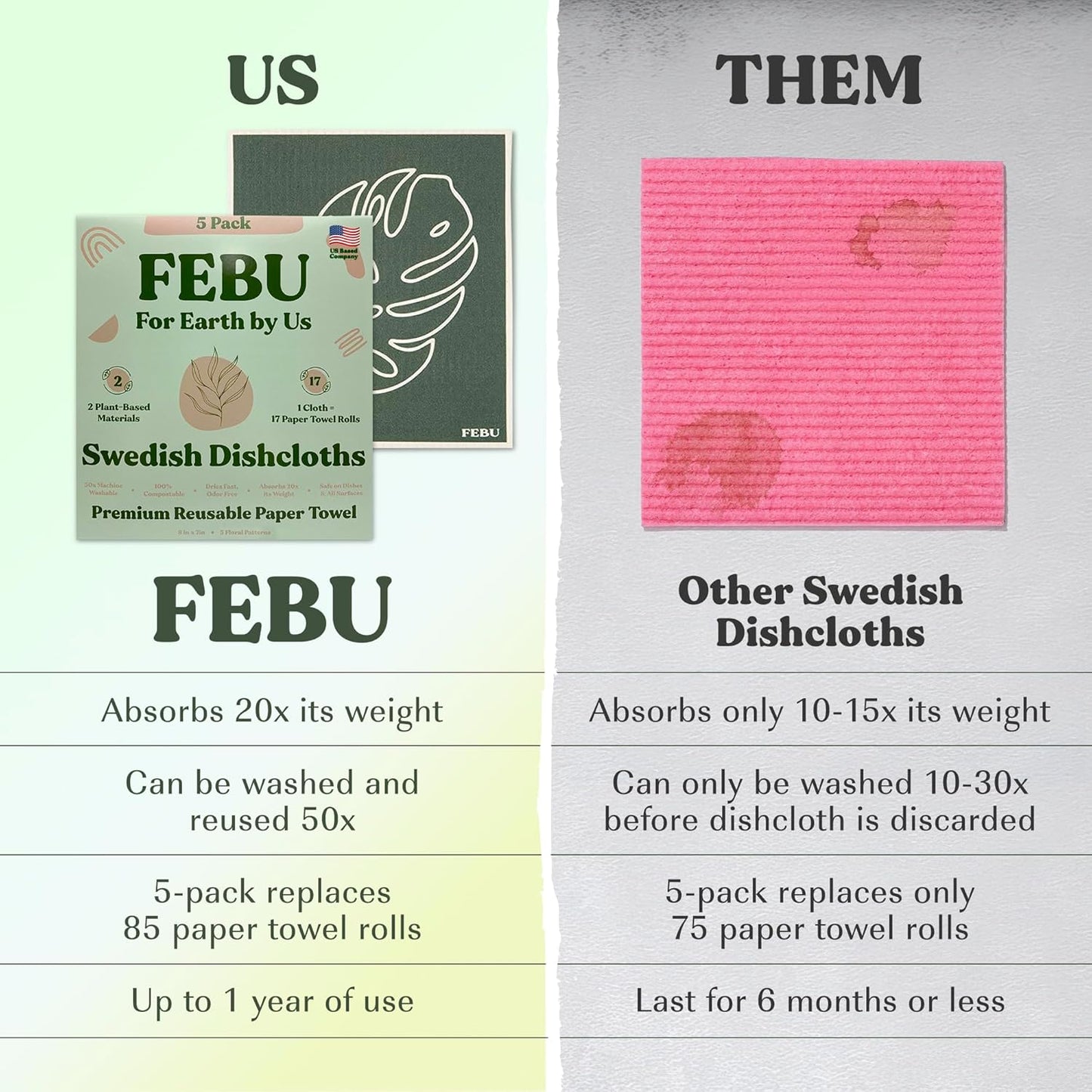 FEBU Swedish Dishcloths 5 Pack Cellulose Sponge Cloths