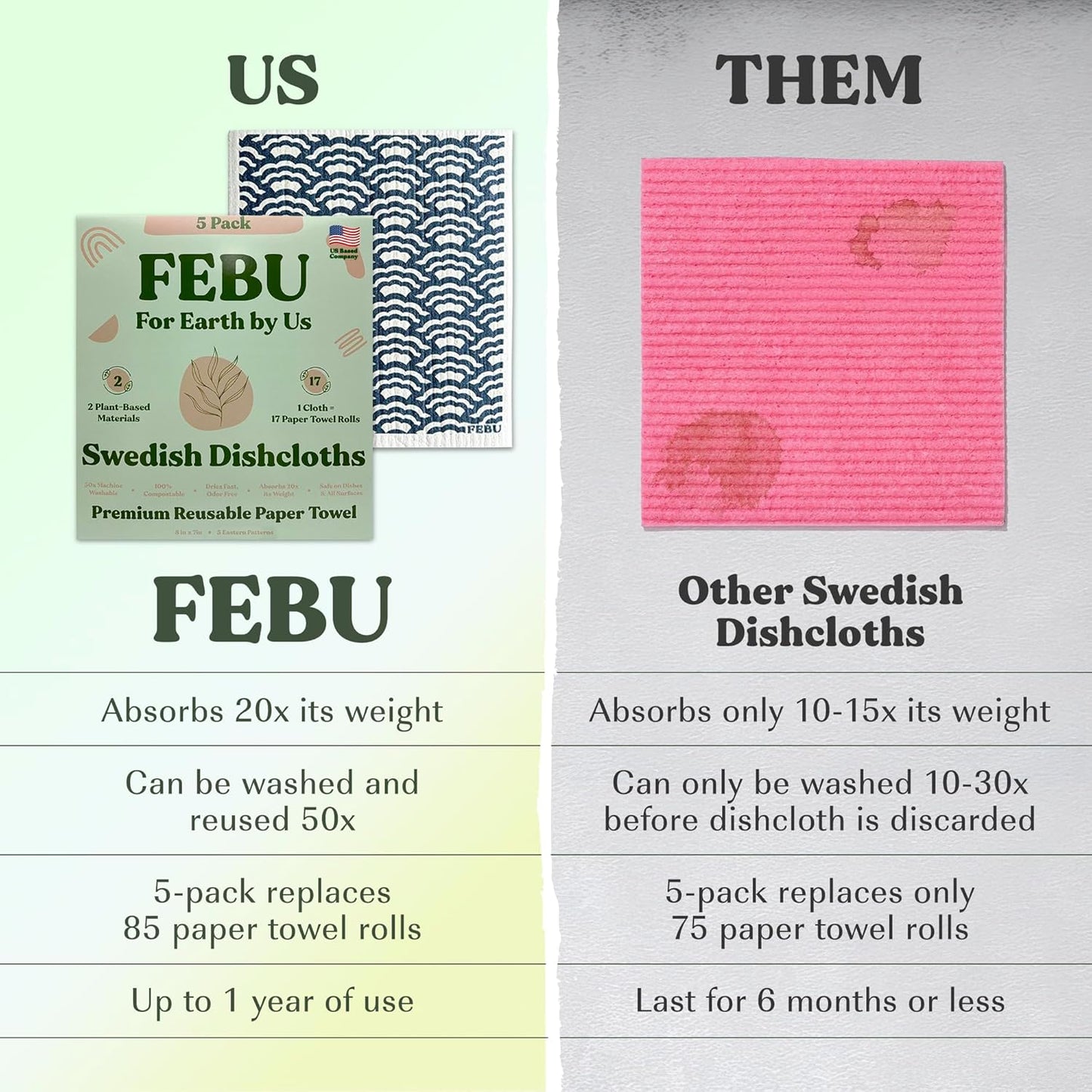 FEBU Swedish Dishcloths 5 Pack Cellulose Sponge Cloths