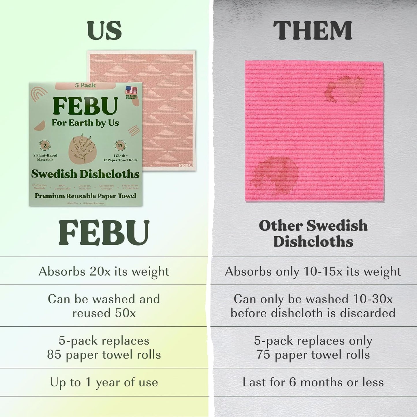 FEBU Swedish Dishcloths 5 Pack Cellulose Sponge Cloths