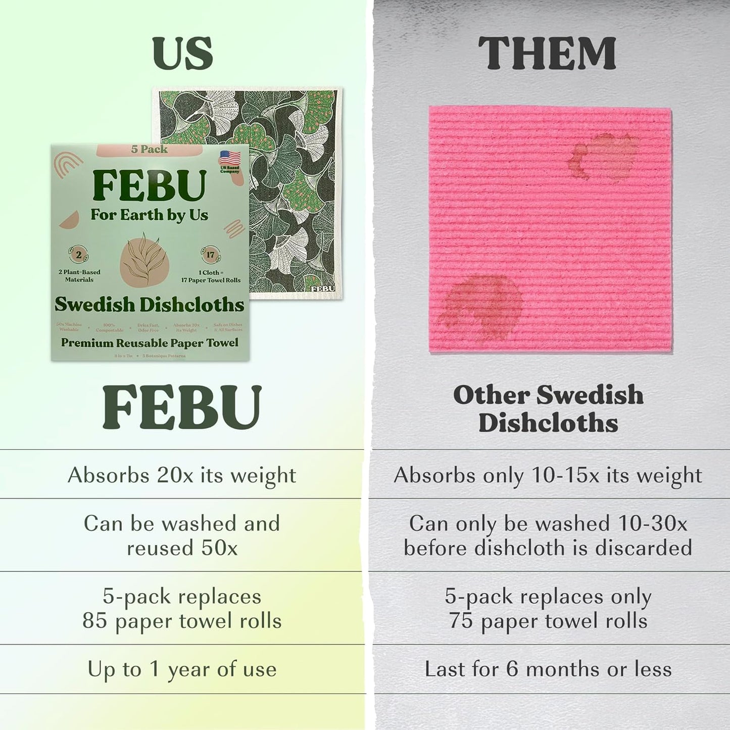 FEBU Swedish Dishcloths 5 Pack Cellulose Sponge Cloths