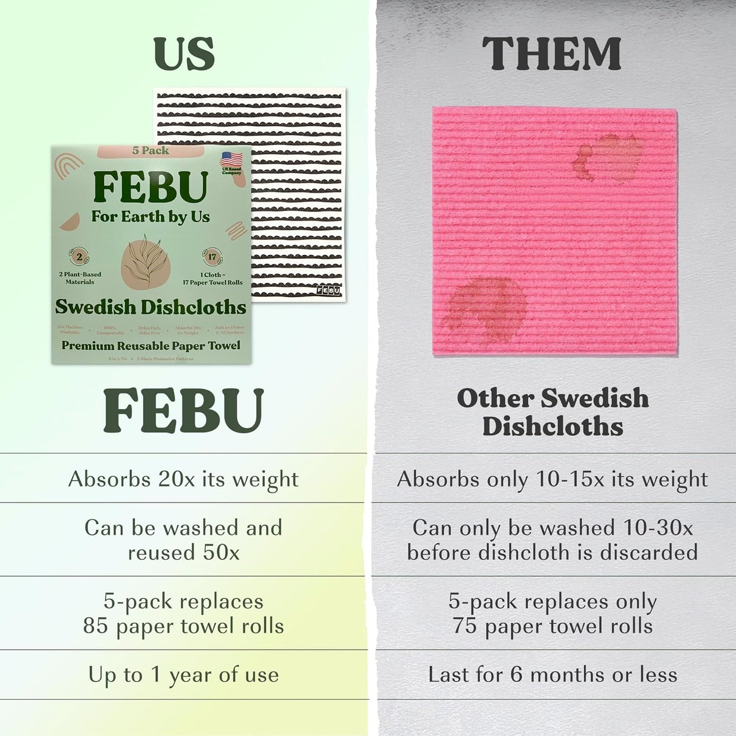FEBU Swedish Dishcloths 5 Pack Cellulose Sponge Cloths