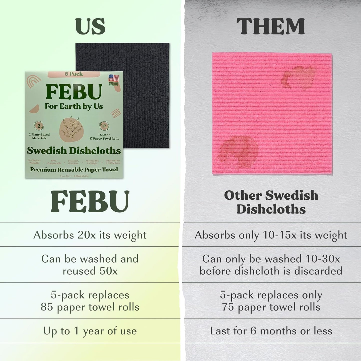 FEBU Swedish Dishcloths 5 Pack Cellulose Sponge Cloths
