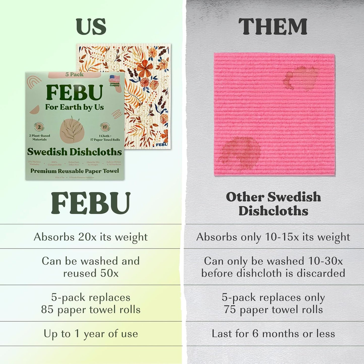 FEBU Swedish Dishcloths 5 Pack Cellulose Sponge Cloths
